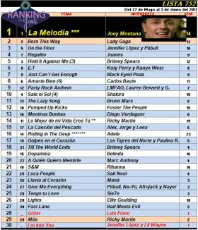 Ranking 752 de 2011